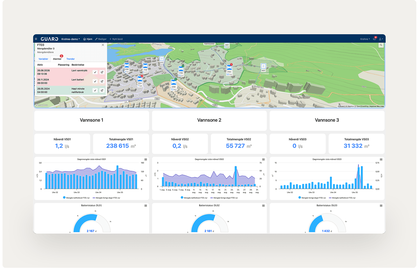 dashboard screenshot